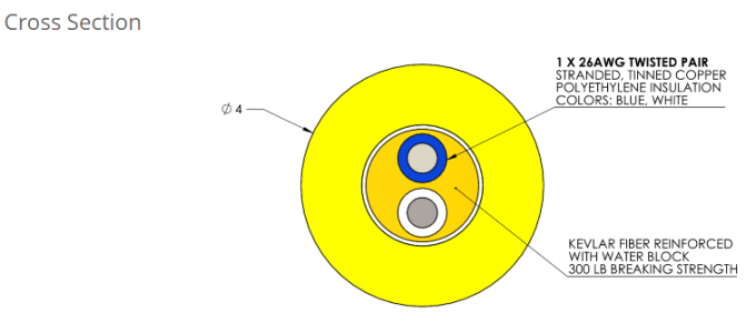 ไฮบริด Rov คาเบลกระโปรงสําหรับ Rov พลังงานและการส่งสัญญาณ 6